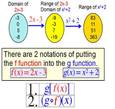 Composite Functions An Intro And 4 Assignments For Smart Notebook By Tom Wingo