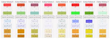 Appendix 1 Flow Chart Colours With Pipeline_printout_graph