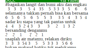 Chordtela bagaikan langit di sore hari. Kunci Gitar Lagu Bagaikan Langit Kunci Gitar Terlengkap