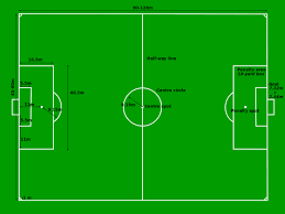Football, soccer and general sports stadium. Why 6 Yards 10 Yards 12 Yards 18 Yards Where Do Football Pitch Measurements Come From Football Stadiums Co Uk