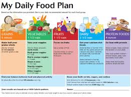 10 activities for food and nutrition theme · food and nutrition theme books · fruit and vegetable color sort · eat the rainbow color organization. Staying Healthy Nutrition And Physical Activity Vls