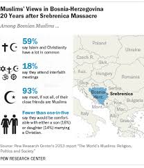 Religion in kosovo is a private matter, not a public one. How Bosnian Muslims View Christians 20 Years After Srebrenica Massacre Pew Research Center