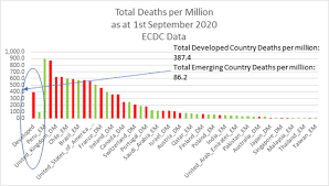 This decline is a trend all around the world, especially in more developed areas of asia, such as taiwan, japan and south korea, which are all having the same. How Are The Various Emerging Market Economies Handling Covid 19 Livewire Exclusive Livewire