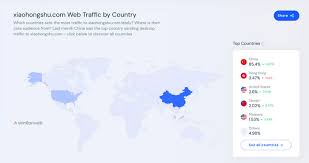 手把手教你經營小紅書帳號！從曝光到漲粉的全鏈路攻略-一站式網頁 ...