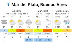 La hora local actual en la plata es la 64 minutos antes de hora solar aparente. Tras Un Fin De Semana Fresco Vuelve El Calor A Mar Del Plata Noticias De Mar Del Plata Noticias De Mar Del Plata