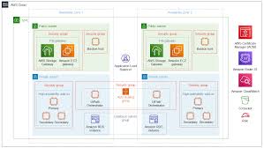Uipath orchestrator tutorial by manish pandey uipath orchestrator basic how to become a tenant in community edition what is the use of uipath orchestrator robot performance monitoring create and manage robots connect robot with. Uipath Orchestrator On The Aws Cloud