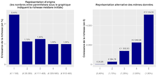Le distributeur est une société spécialisée dans la distribution de produits comparables en _____ territoire. Les Banques Centrales Et La Justice Sociale