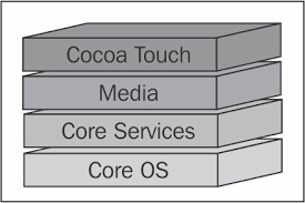 Pin On Software World