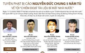We did not find results for: Tuyen Pháº¡t Bá»‹ Cao Nguyá»…n Ä'á»©c Chung 5 NÄƒm Tu Baotintuc Vn