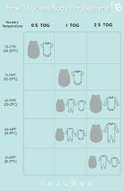 What Is Tog And What Thickness Sleeping Bag Do I Need For My Baby Baby Sleep Wear Baby Grow Bags Baby Bedtime