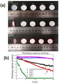 Bis(trifluoromethylsulfonyl)amine lithium salt, lithium bistrifluoromethanesulfonimidate. Batteries Free Full Text Recent Advances In Non Flammable Electrolytes For Safer Lithium Ion Batteries Html