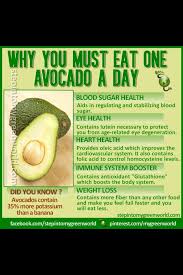 Avocados 101 11 Supreme Benefits Of The Super Fruit Avocado Health Benefits Avocado Benefits Sugar Health
