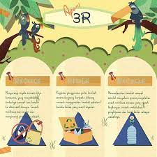 Sampah Adalah Salah Satu Masalah Penyebab Rusaknya Lingkungan Kerusakan Lingkungan Yang Terjadi Juga Di Dominasi Dengan Sam Tips Kebugaran Illustration Poster