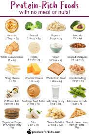 Do Kids Need More Protein 20 Protein Rich Foods For Kids Healthy Family Project Protein Rich Foods Food Workout Food