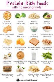 Carbohydrates and fats ? that's because protein is responsible for our cell's growth and development. Do Kids Need More Protein 20 Protein Rich Foods For Kids Healthy Family Project Protein Rich Foods Workout Food Food