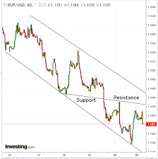 Opening Bell U S Futures European Stocks Bounce Back