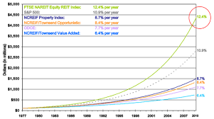 Buying A Rental Property Vs Stocks Which Is A Better