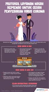 Berikan informasi kalau anda sudah atau sebentar lagi menikah melalui dm 2. Darurat Virus Corona Kemenag Tak Layani Permohonan Pelaksanaan Akad Nikah Halaman All Kompas Com
