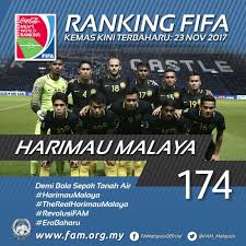 An extra four teams (increase to 24 from 20 at the 2008 event in brazil) were competing at this world cup. Malaysia Slide Below Singapore To Record Low Of 174th In Fifa Rankings