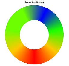 Wow Heat Map Donut Chart Peltier Tech Blog