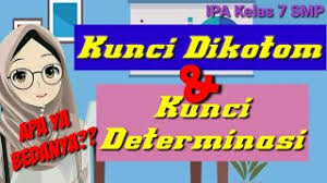 Check spelling or type a new query. Kunci Dikotomi Dan Kunci Determinasi Makhluk Hidup Kelas 7 Smp Youtube