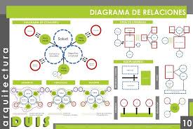 16 Ideas De Diagrama De Relaciones Diagramas De Arquitectura Diagrama De Concepto Disenos De Unas