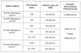 Skypark residence at cyberjaya, sepang. Selangor Dredging Bhd Sdb And Rumah Selangorku Kopiandproperty Com