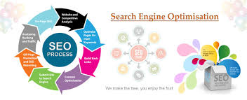 Seo Management Service Provider Of Supersoft It Solutions Website Google