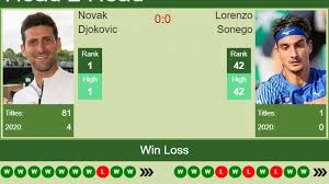 Lorenzo sonego si è arreso a novak djokovic nella prima semifinale in un masters 1000 della sua carriera. H2h Prediction Novak Djokovic Vs Lorenzo Sonego Vienna Odds Preview Pick Tennis Tonic News Predictions H2h Live Scores Stats