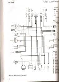 If you have a cub cadet rzt50 zero turn mower that youre working on doin. Diagram Cub Cadet Rzt 22 Wiring Diagram Full Version Hd Quality Wiring Diagram Hpvdiagrams Unionenaturistisiciliani It