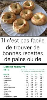 Il N Est Pas Facile De Trouver De Bonnes Recettes De Pains Ou De Bagels En Voici Une Pour Vous 2