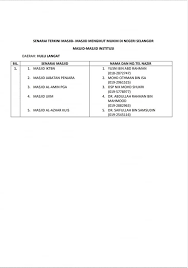 We did not find results for: Senarai Masjid Didalam Zon Masjid Taman Cheras Jaya Facebook