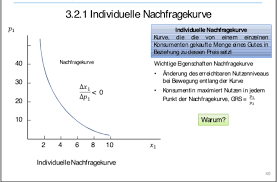 Author juli 13, 2021 nachfragekurve xls bei hohen preisen wird wenig nachgefragt. Individuelle Nachfrage Individuelle Nachfragekurve Mikro Repetico