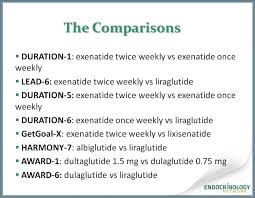 Glp 1 Receptor Agonists Go Head To Head Endocrinology Network