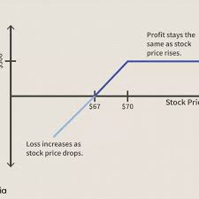 Check spelling or type a new query. When Does One Sell A Put Option And When Does One Sell A Call Option