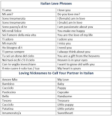 How To Say I Love You In Italian Italian Love Phrases Loving Nicknames To Call Your Partner I Italian Love Phrases Italian Language Learning Learning Italian