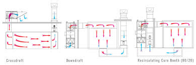 This will obviously make it harder for t. Air Make Up Units Global Finishing Solutions
