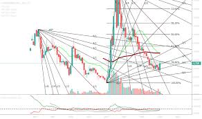 Gldlf Stock Price And Chart Otc Gldlf Tradingview