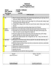23 Menampilkan Kebersamaan Dalam Keberagaman Karakteristik Individu Di Sekolah Course Hero