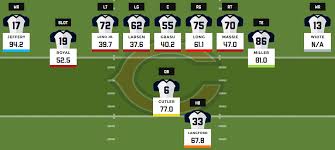 2016 Fantasy Football Depth Charts Chicago Bears Pff News