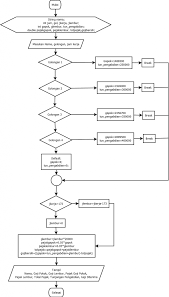 We did not find results for: Contoh Program Java Menghitung Gaji Karyawan Kelas Programmer