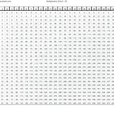 Multiplication Chart 500x500 Mutiplcation Chart