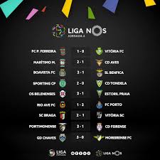 The creation of this league is part of a restructuring of the portuguese third tier, with campeonato de portugal, which will have the number of teams reduced, being relegated to. Liga Portugal Os Resultado Da Mais Recente Jornada Da Facebook