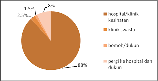 Selain itu mereka juga masih berpegang kuat kepada bomoh. Https Ejournal Upsi Edu My Index Php Geog Article Download 1852 1343