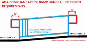 Similar wording is found in the irc for u.s. Building Access Ramps Railing Codes Requirements For Handrails Guardrails Along Access Ramps