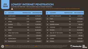 Digital 2019 Internet Trends In Q3 2019 Datareportal Global Digital Insights Internet Trends Social Media Stats Digital