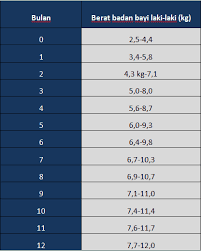 Maybe you would like to learn more about one of these? Tahapan Pertumbuhan Bayi Yang Ideal Di Usia 0 11 Bulan