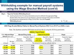 Cpa Continuing Education Society Of Pa December 18 Ppt Download