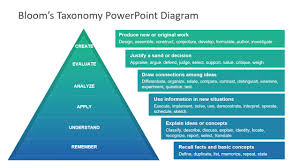 blooms taxonomy powerpoint diagram