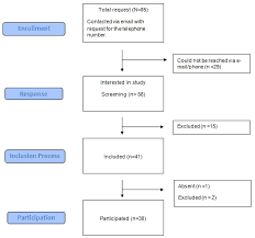 The priciples of psycholgy (vol. Jcm Free Full Text Same Same But Different A Clinical Characterization Of Men With Hypersexual Disorder In The Sex Brain Study Html